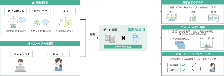 図