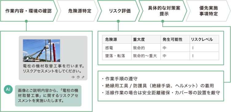 図