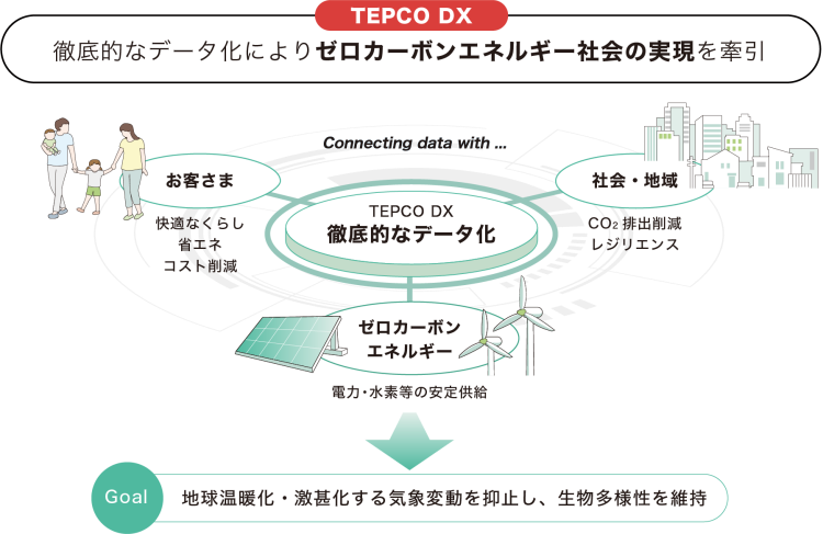 図