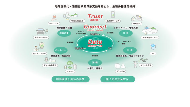 図