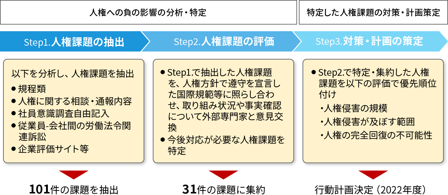 図