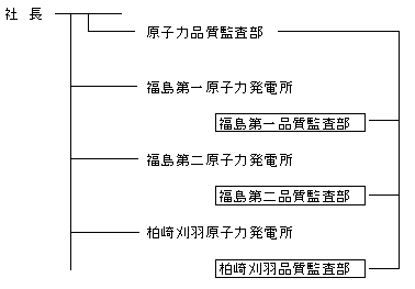 改編後