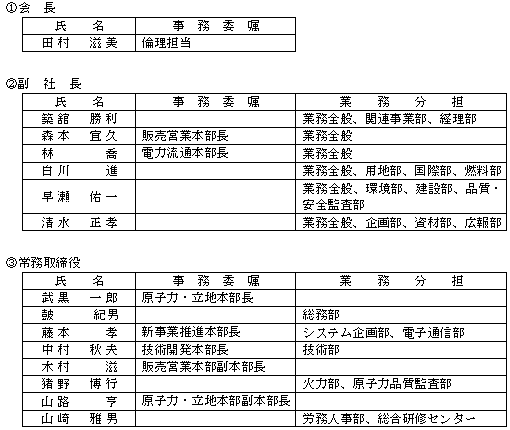 会長、副社長、常務取締役