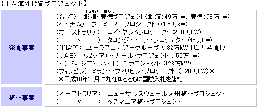 海外事業 主な海外投資プロジェクト
