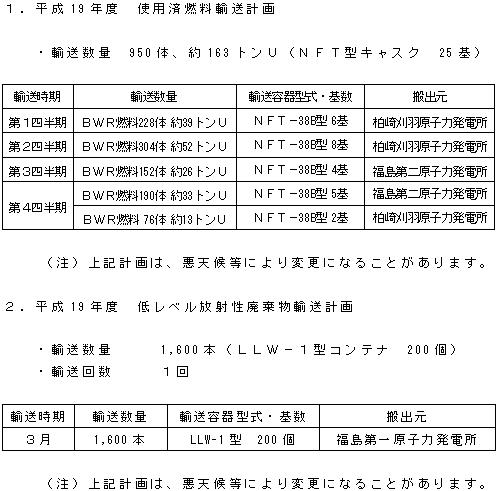 平成19年度　使用済燃料輸送計画、低レベル放射性廃棄物輸送計画