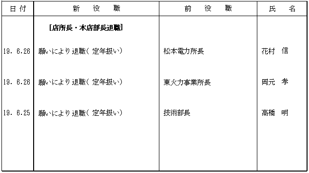 人事異動