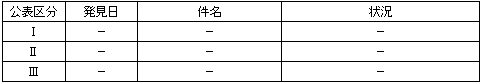 <平成20年10月16日〜10月22日発生分>