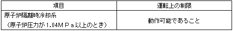 表41-1
