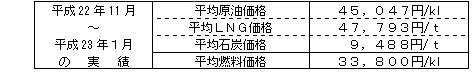 平均燃料価格（貿易統計）