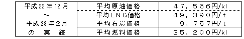 平均燃料価格（貿易統計）
