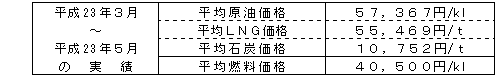 平均燃料価格（貿易統計）