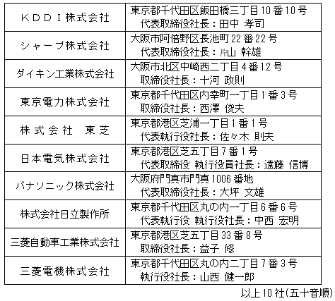 HEMSアライアンス メンバー一覧
