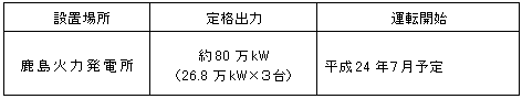 ＜緊急設置電源＞