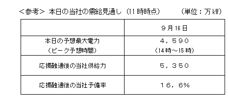 ＜参考＞ 本日の当社の需給見通し（11時時点）
