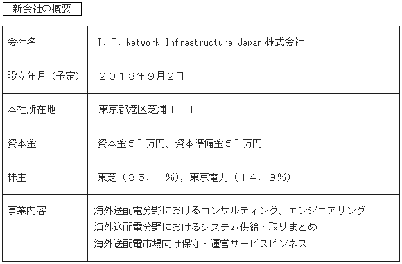 新会社の概要