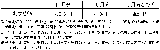 平均モデルの影響額