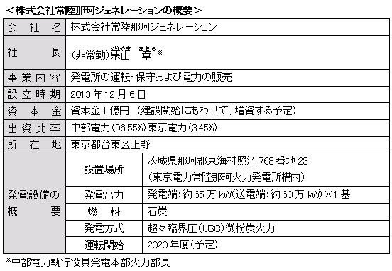 株式会社常陸那珂ジェネレーションの概要