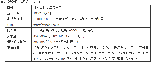 株式会社日立製作所について