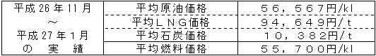 平均燃料価格（貿易統計）