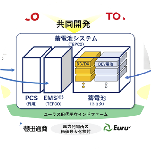 蓄電の需要・ニーズに価格と量の両面から応える技術の開発