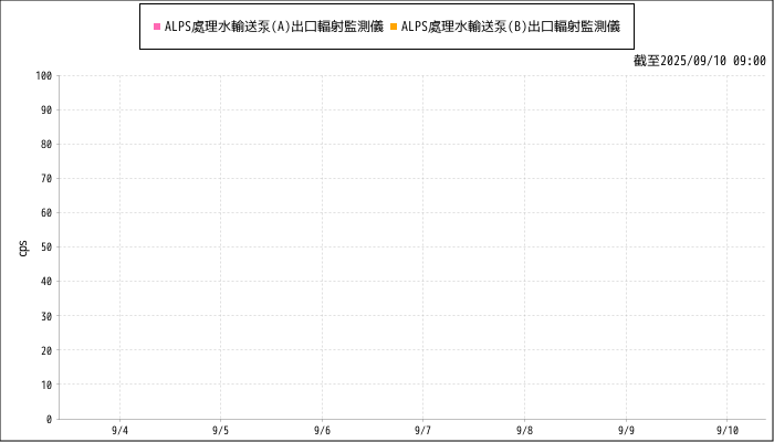Measurement graphs
