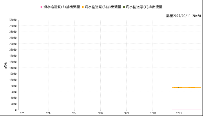 Measurement graphs