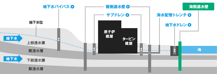断面図