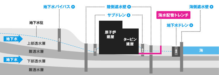 断面図