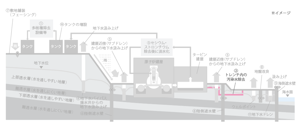 海水配管トレンチ断面図