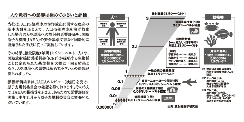Vol.11 ALPS処理水放出に伴う人や環境への影響評価