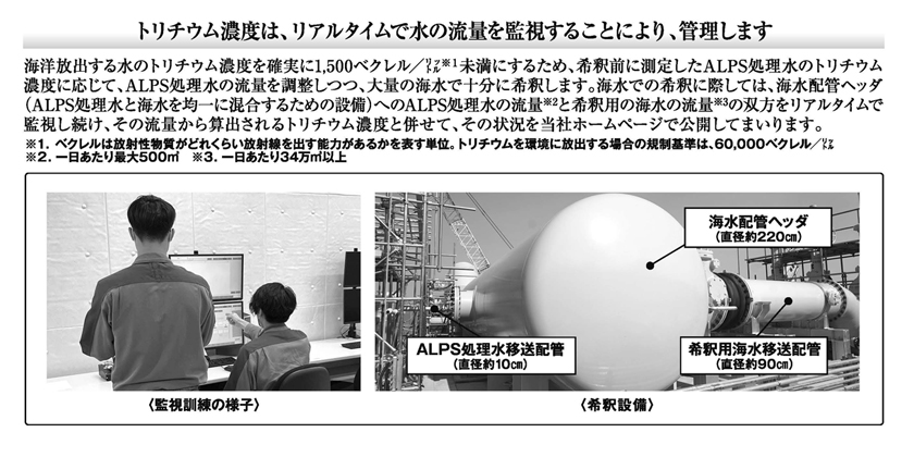 放出する水のトリチウム濃度の監視
