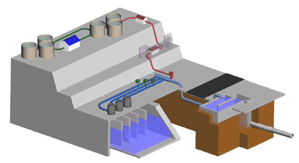 Water discharged into the environment [Tritium concentration: approx. 260Bq/L]