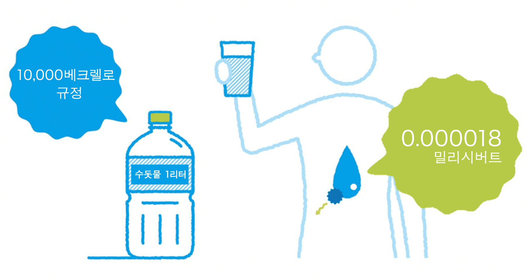 음료수에 대해