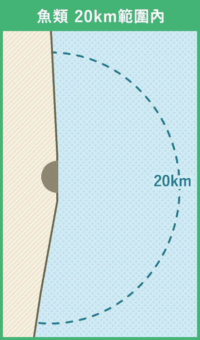 魚類 20km範圍內