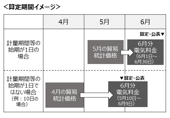 イメージ図