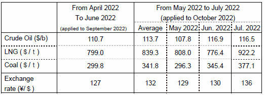 (2) Changes in fuel prices