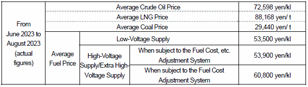 (1) Average fuel prices (the Trade Statistics of Japan)