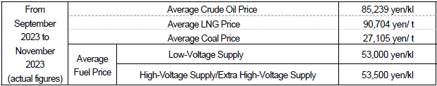 Average fuel prices (the Trade Statistics of Japan)