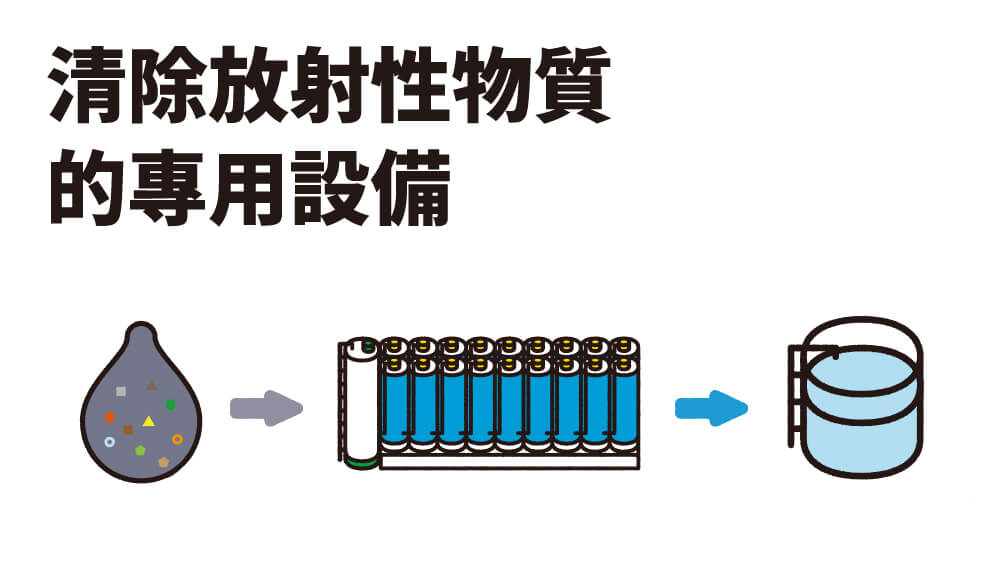 清除放射性物質的專用設備