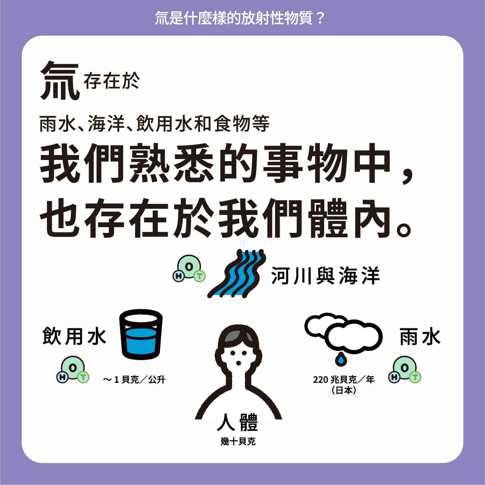 氚存在於雨水、海洋、飲用水和食物等我們熟悉的事物中，也存在於我們體內。