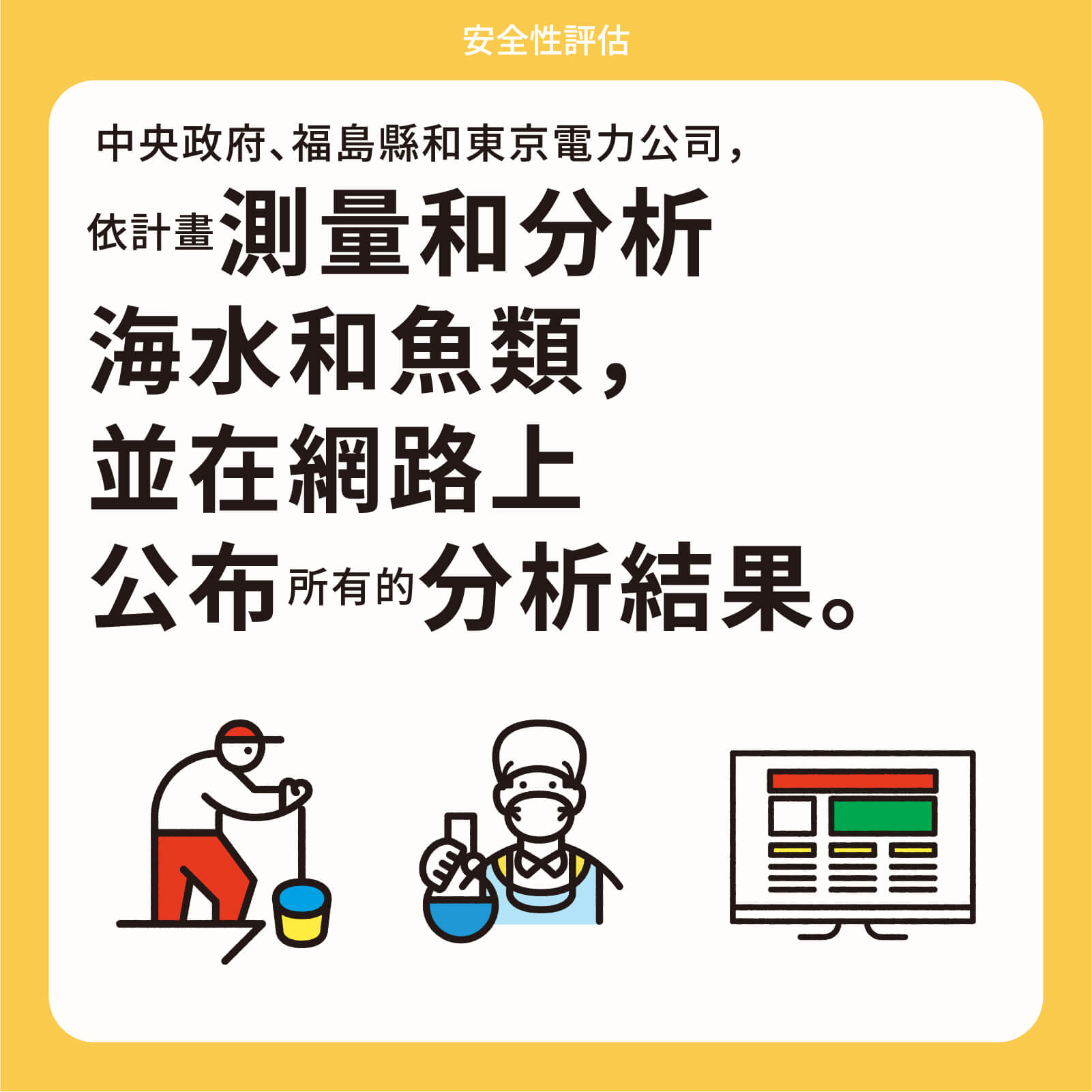 中央政府、福島縣和東京電力公司，依計畫測量和分析海水和魚類，並在網路上公布所有的分析結果。