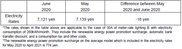 Fuel cost adjustment unit prices