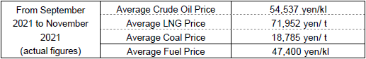 (1) Average fuel prices (the Trade Statistics of Japan)