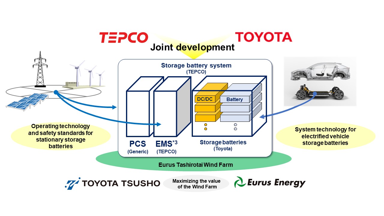 Implementation structure