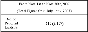Information on Nonconformances (those related to: the Chuetsu-Oki Earthquake;
Grades As, A, B, C, D; and non-graded)