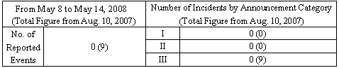 Incidents Information (relating to the Chuetsu-Oki Earthquake)