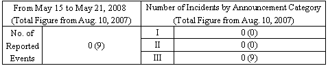 Incidents Information (relating to the Chuetsu-Oki Earthquake)
