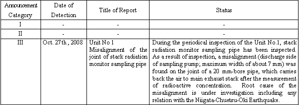 Reports from October 23 to October 29, 2008