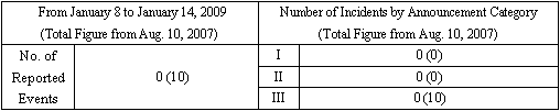 Incidents Information (relating to the Chuetsu-Oki Earthquake)