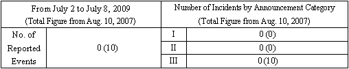 Incidents Information (relating to the Chuetsu-Oki Earthquake)